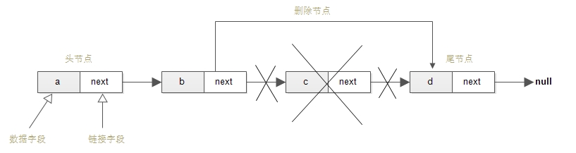 单向链表-删除节点