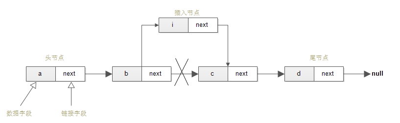 单向链表-插入节点