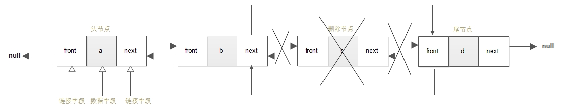 双向链表-删除节点