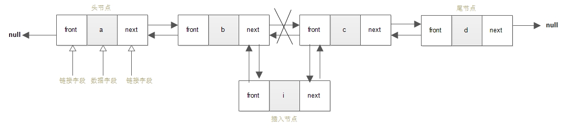 双向链表-插入节点